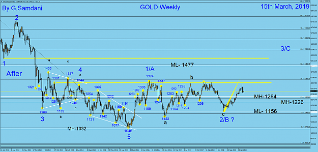 Click to Enlarge

Name: 8  Gold weekly 03-15-19..png
Size: 88 KB