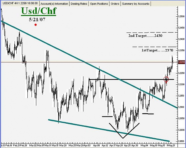 Click to Enlarge

Name: Swiss Franc-05-21-07-01.jpg
Size: 63 KB
