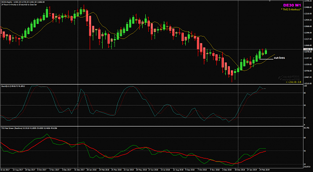 Click to Enlarge

Name: DE30 Week 12 TMS W1 chart.png
Size: 45 KB