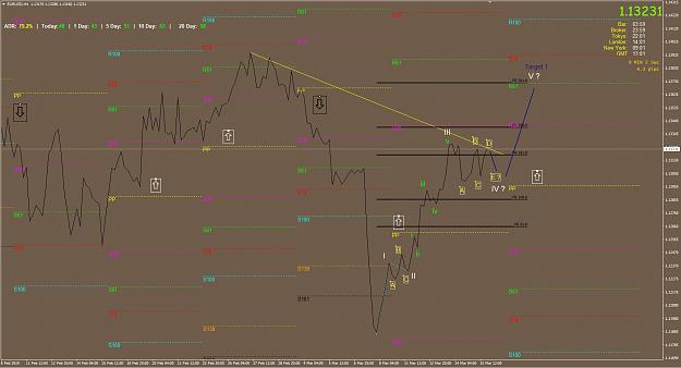 Click to Enlarge

Name: EURUSD Line Chart Analysis 3-17-19.jpg
Size: 185 KB