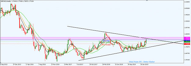 Click to Enlarge

Name: GBPCAD_March_17,_2019_W1.png
Size: 51 KB