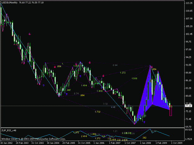 Click to Enlarge

Name: usdix monthly.gif
Size: 20 KB