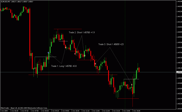 Click to Enlarge

Name: 20091001 Chart.gif
Size: 17 KB