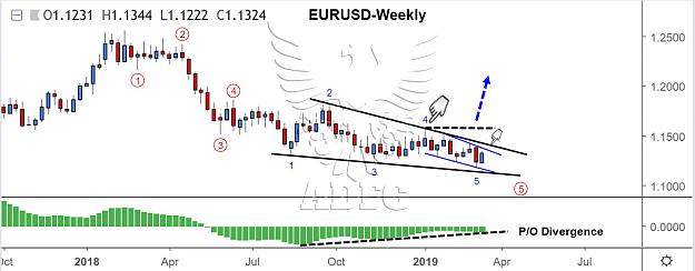 Click to Enlarge

Name: eurusd weekly 3.jpg
Size: 105 KB