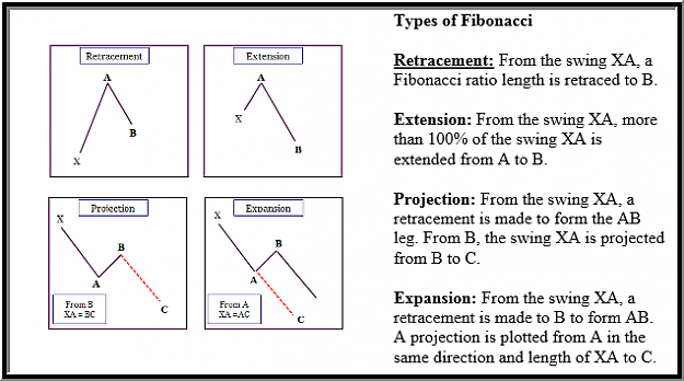 Click to Enlarge

Name: Types of Fibonacci.png
Size: 43 KB