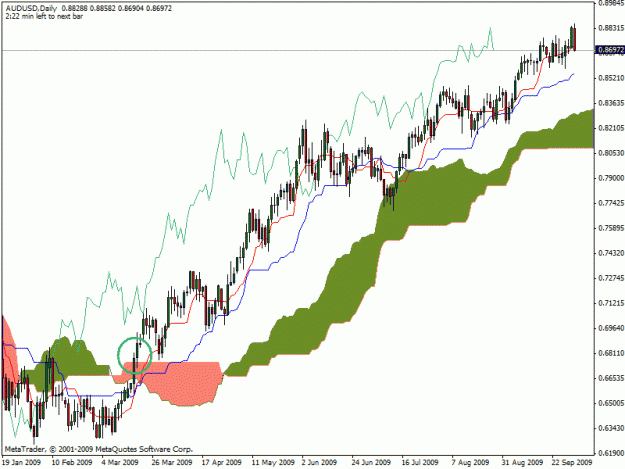 Click to Enlarge

Name: audusd.gif
Size: 23 KB