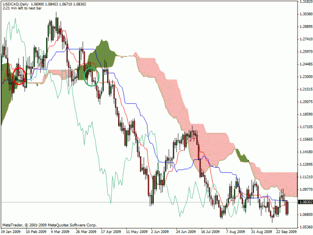 Click to Enlarge

Name: usdcad.gif
Size: 26 KB