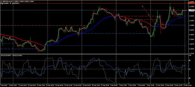 Click to Enlarge

Name: GBPUSD.proH4.png
Size: 50 KB