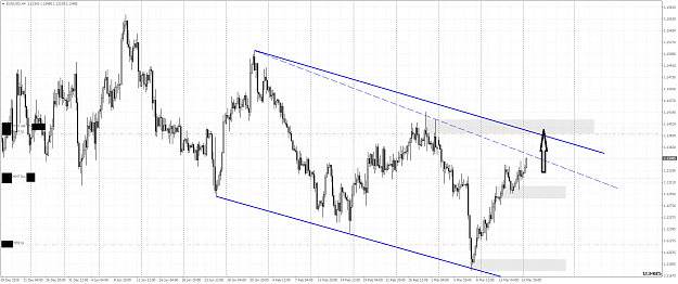 Click to Enlarge

Name: EURUSDH4 pn.png
Size: 67 KB
