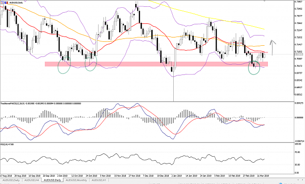 Click to Enlarge

Name: AUDUSD_WB18MAR.png
Size: 479 KB