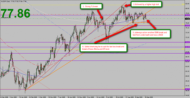Click to Enlarge

Name: audjpy.png
Size: 100 KB