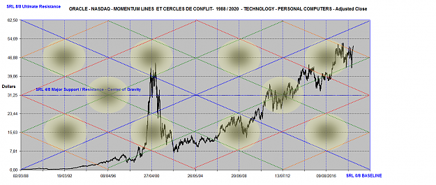 Click to Enlarge

Name: ORACLE MOMENTUM LINES 1988 - 2020.png
Size: 3.1 MB
