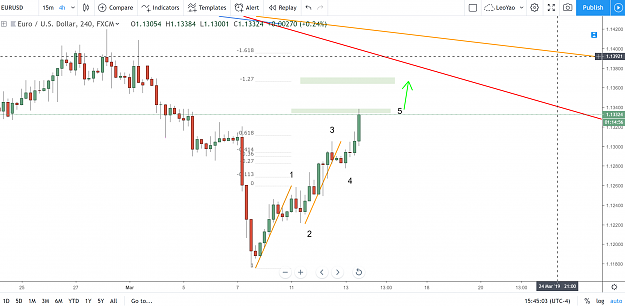 Click to Enlarge

Name: EURUSD effectivement.png
Size: 274 KB