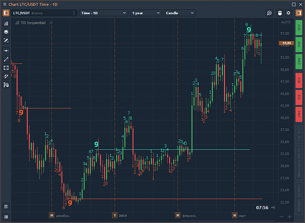 Click to Enlarge

Name: td-sequential-indicator.png
Size: 36 KB
