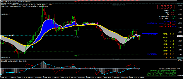 Click to Enlarge

Name: USDCADM15.png
Size: 61 KB