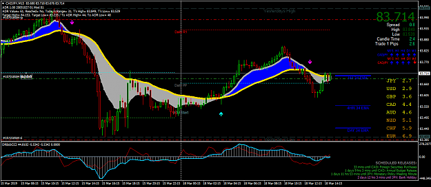 Click to Enlarge

Name: CADJPYM15.png
Size: 61 KB