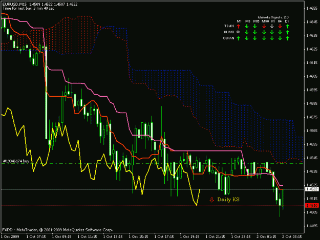 Click to Enlarge

Name: eurusd 15m.gif
Size: 21 KB