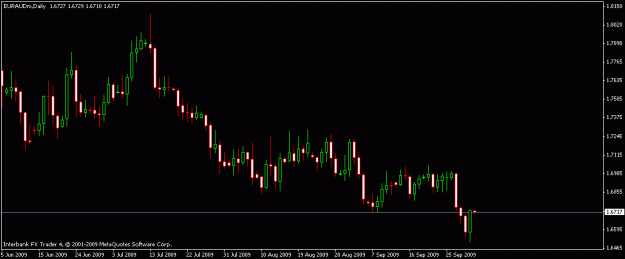 Click to Enlarge

Name: euraud-10-1-09.gif
Size: 10 KB