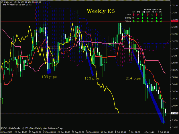 Click to Enlarge

Name: eurjpy weekly ks.gif
Size: 25 KB