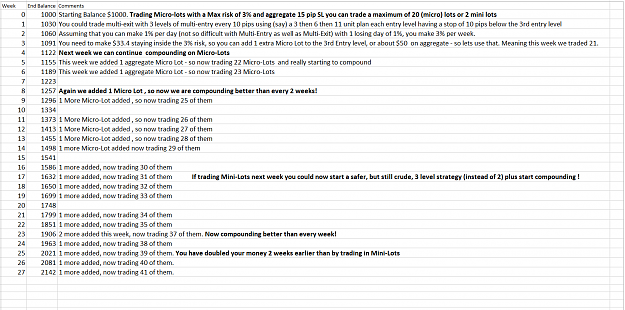 Click to Enlarge

Name: Compounding.png
Size: 82 KB