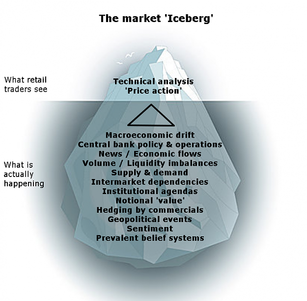 Click to Enlarge

Name: Hanovers-The-Market-Iceberg.png
Size: 259 KB