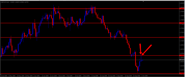 Click to Enlarge

Name: gbpchf100109.png
Size: 48 KB