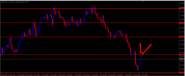 Click to Enlarge

Name: gbpchf100109.png
Size: 48 KB