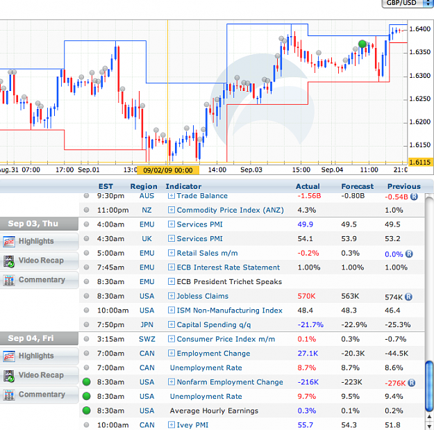 Click to Enlarge

Name: Cable Sept NFP Chart rates.png
Size: 168 KB