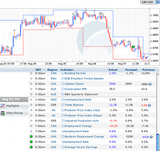 Click to Enlarge

Name: Cable AUG NFP Chart Rates.png
Size: 133 KB