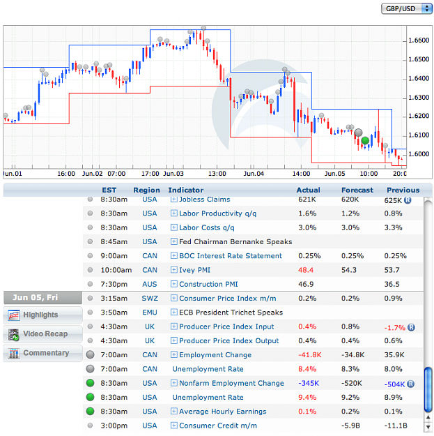 Click to Enlarge

Name: Cable June Nfp Change.png
Size: 150 KB