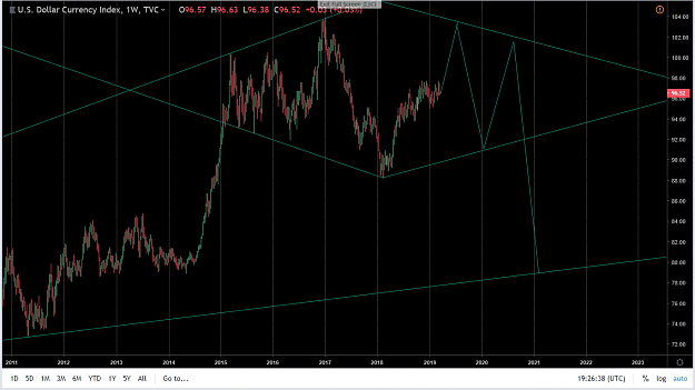 Click to Enlarge

Name: USDX.png
Size: 79 KB