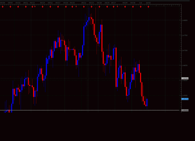 Click to Enlarge

Name: eurusd.GIF
Size: 37 KB