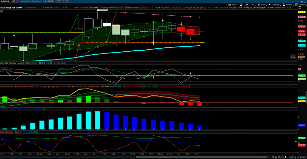 Click to Enlarge

Name: AUDUSD 3-19-19.png
Size: 205 KB