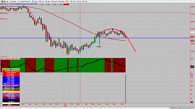 Click to Enlarge

Name: chart737.png
Size: 153 KB