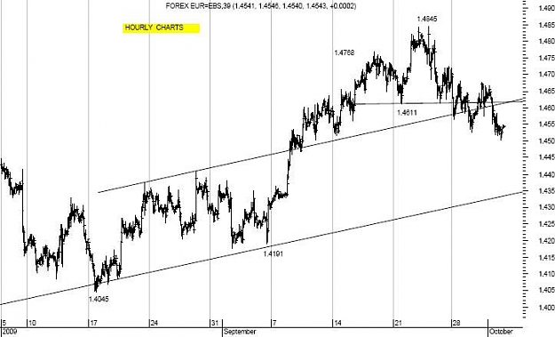Click to Enlarge

Name: Analysis_20091002055804.jpg
Size: 41 KB