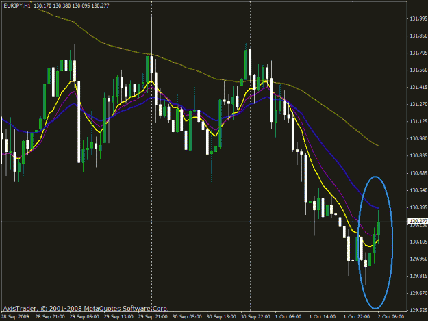 Click to Enlarge

Name: eurjpy090921.gif
Size: 23 KB