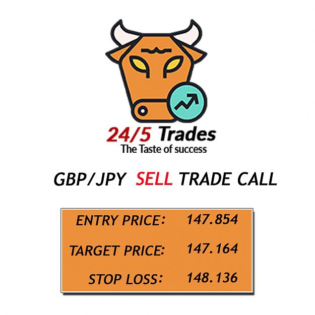 Click to Enlarge

Name: gbpjpy Forex Signals.jpg
Size: 317 KB