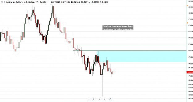 Click to Enlarge

Name: audusd trade idea weekly.PNG
Size: 40 KB