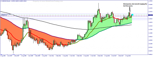 Click to Enlarge

Name: USDCADMonthly.png
Size: 35 KB