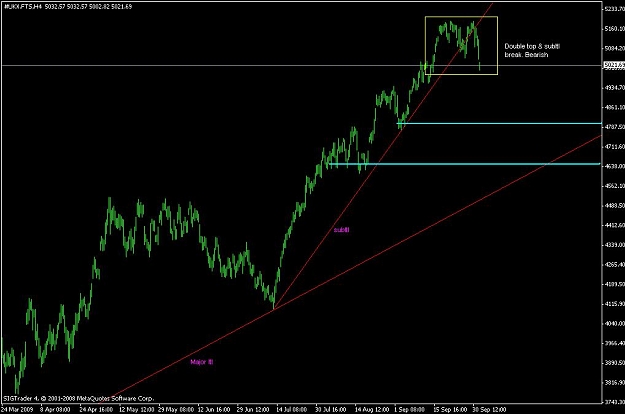 Click to Enlarge

Name: ftse.JPG
Size: 63 KB