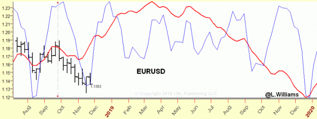 Click to Enlarge

Name: EURUSD_Outlook_2019.gif
Size: 24 KB