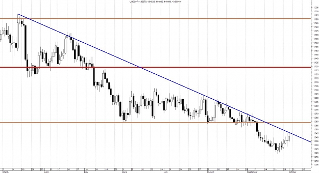 Click to Enlarge

Name: USDCHF-Daily.jpg
Size: 125 KB