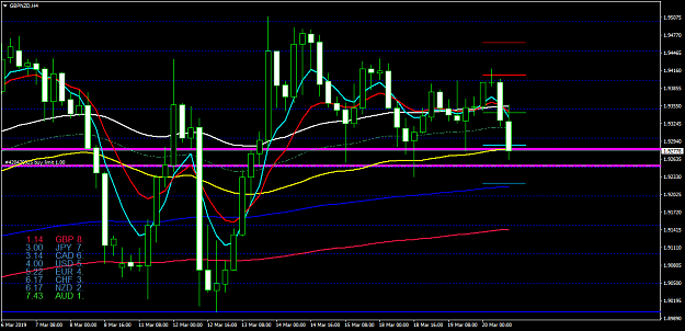Click to Enlarge

Name: GBPNZDH4.png
Size: 53 KB