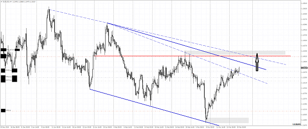 Click to Enlarge

Name: EURUSDH4 sr.png
Size: 69 KB