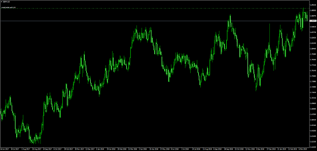 Click to Enlarge

Name: GBPAUD.png
Size: 36 KB