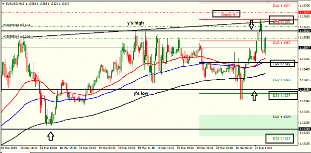 Click to Enlarge

Name: eur usd 15M.png
Size: 28 KB