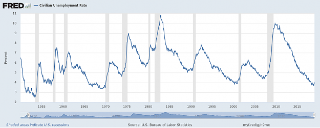 Click to Enlarge

Name: fredgraph_unemployment.png
Size: 71 KB