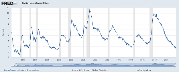 Click to Enlarge

Name: fredgraph_unemployment.png
Size: 71 KB