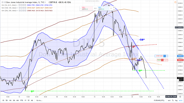 Click to Enlarge

Name: DOW SHORT 20 MARS 2019.png
Size: 1.0 MB