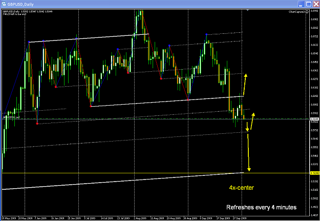 Click to Enlarge

Name: gbp_d1.png
Size: 34 KB